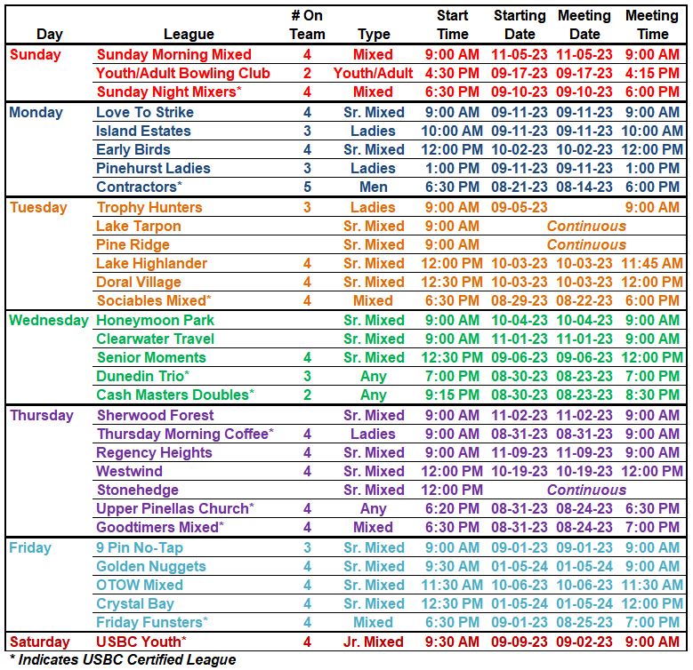Dunedin Lanes Fall 20232024 Leagues